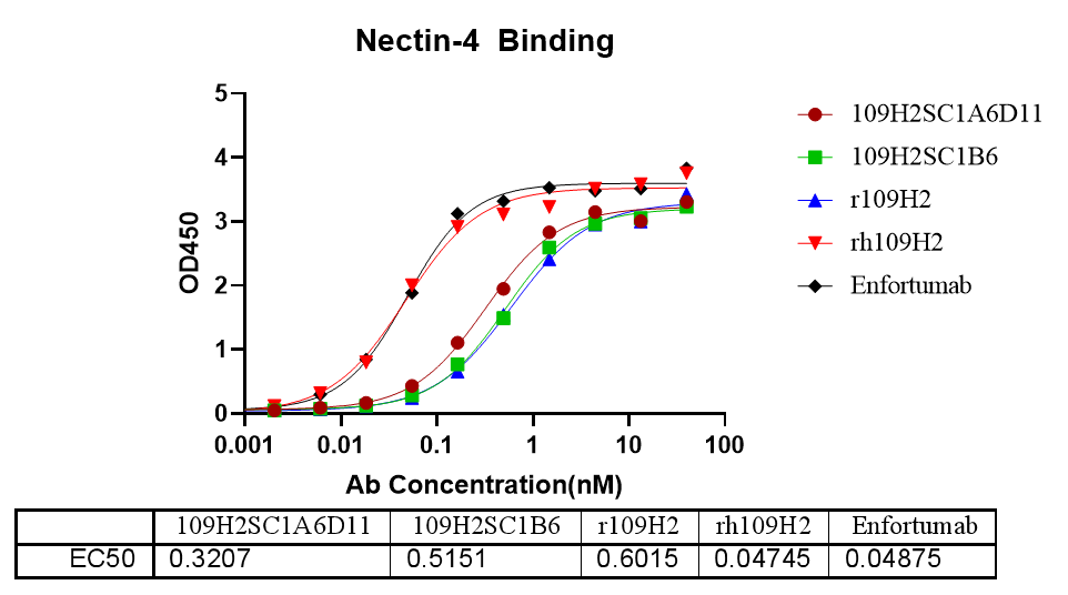 ELISA结合试验数据-2.png ELISA结合试验数据-2.png