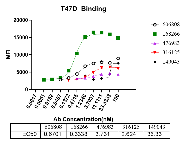 通过单B技术鉴定Nectin-4抗体-2.png 通过单B技术鉴定Nectin-4抗体-2.png